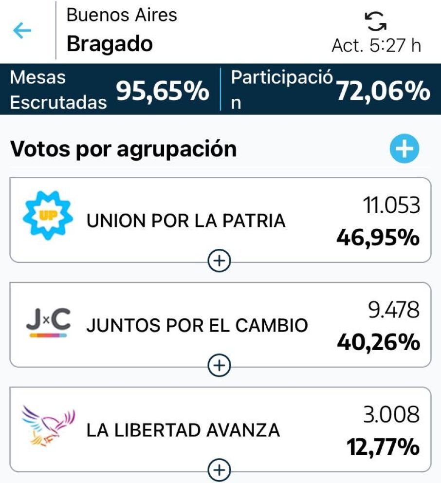 PASO 2023: Los números finales para el cargo de intendente